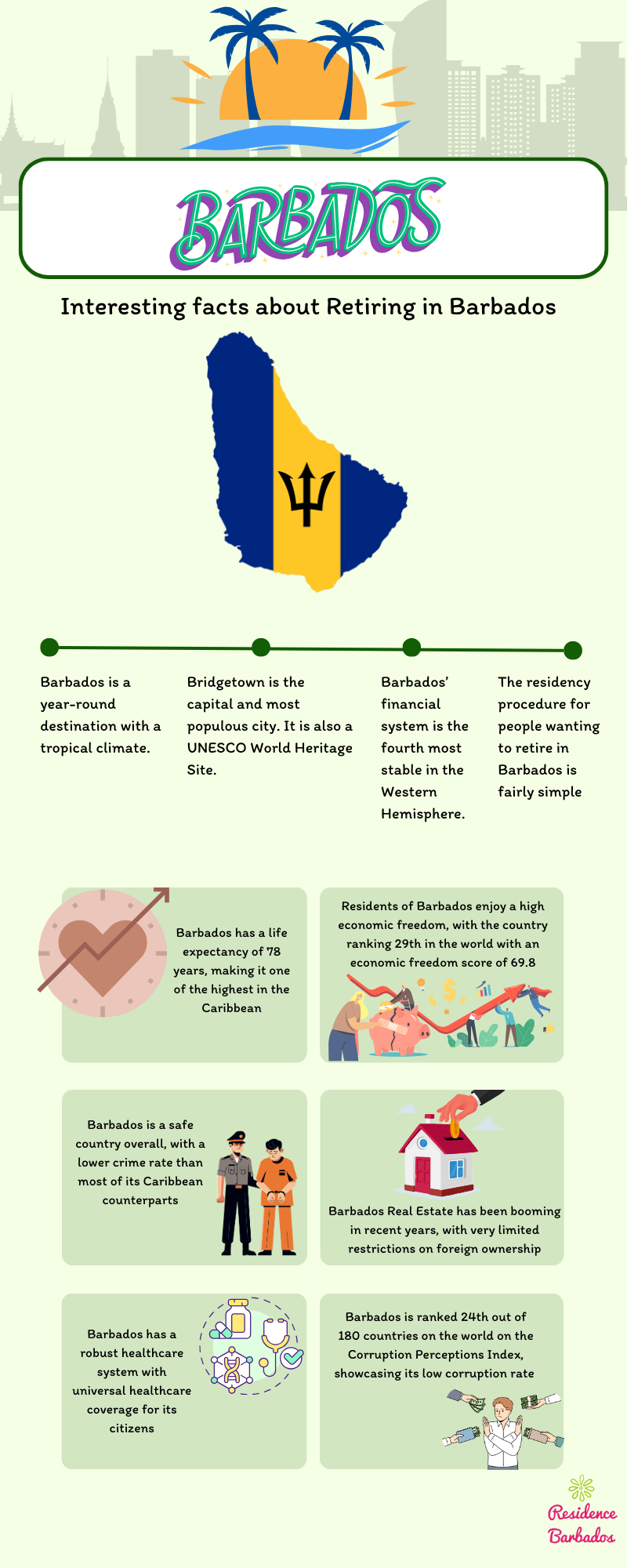 Retiring in Barbados Facts